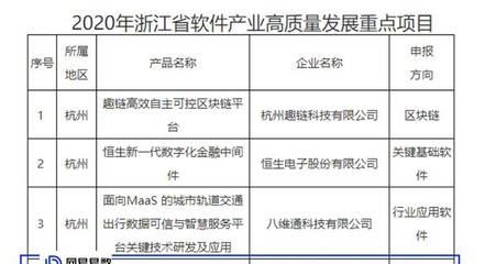 引領技術革新，網易易數入選浙江省軟件產業高質量發展重點項目